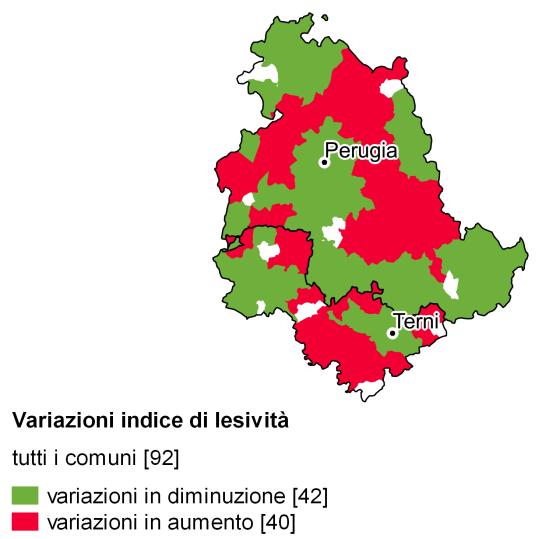 FIGURA 3. INDICI DI LESIVITÀ E DI MORTALITÀ, UMBRIA. Anni 2014-2015, variazioni percentuali Nel 2015 il maggior numero di incidenti (1.