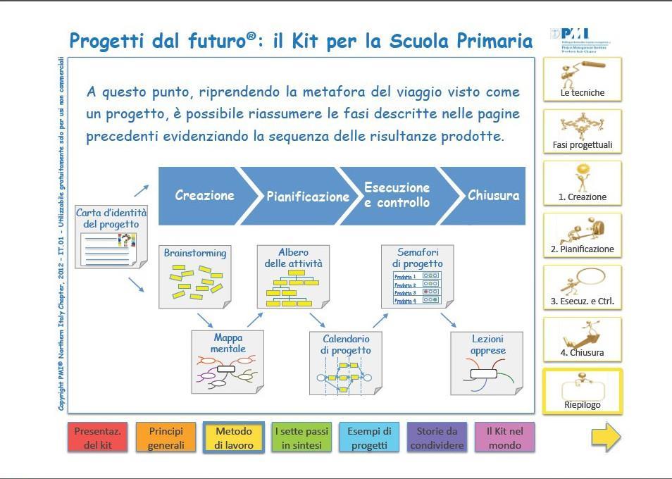 PMI-NIC - Tutti i diritti riservati