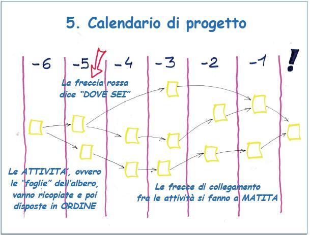 PMI-NIC -