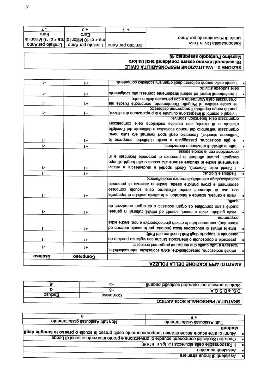 Assistenti di lingua straniera Assistenti educatori li Responsabile della sicurezza (D. Igs n.