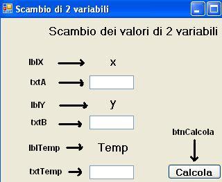 4) Creazione del form Visualbasic. Net 5) CODIFICA PULSANTE Calcola ' DICHIARAZIONE DELLE VARIABILI Dim x, y, temp As Integer ' INPUT DEI VALORI DI E Y x = Val(txt.Text) y = Val(txtY.