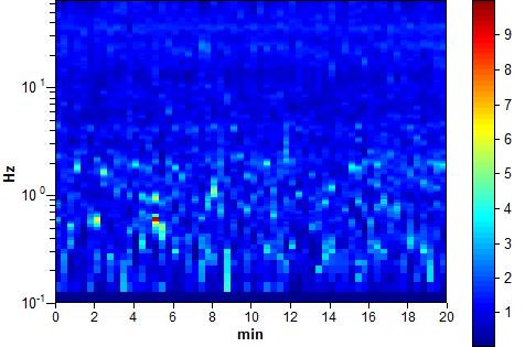 Indagini Geofisiche - 5 - RISULTATO INDAGINE SAN BENEDETTO, VIA MONTAGNA DEI FIORI 02 Instrument: TEP-0064/01-10 Start recording: 20/10/10 17:10:06 End recording: 20/10/10 17:30:07 Smoothing window: