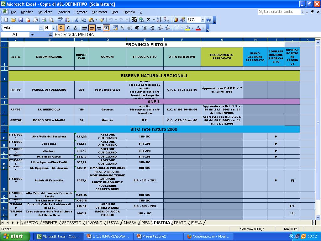 STUDIO SVOLTO RICOGNIZIONE DEL SISTEMA DELLE AREE PROTETTE E DEI SITI RETE NATURA 2000 CON INSERIMENTO DEI DATI IN UN FOGLIO EXCEL