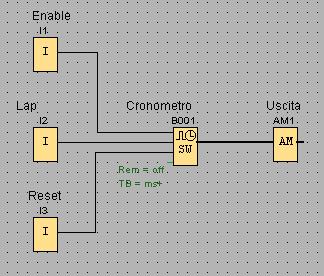 Funzione Cronometro Questa funzione permette di gestire un cronometro in un LOGO! 0BA7(fig.4). Figura 4 Come si vede, il blocco ha tre ingressi e un uscita (fig.