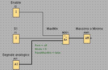 Funzione Max/Min Questa funzione permette di identificare quale sia il valore massimo e minimo raggiunto da un segnale analogico in un LOGO! 0BA7 (fig.9).