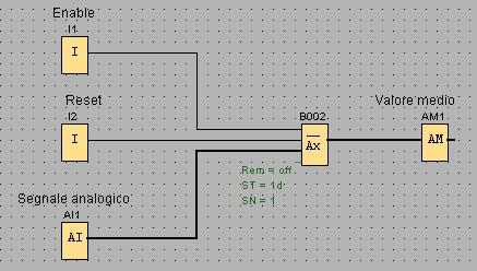 Funzione Valore medio Questa funzione permette di identificare quale sia il valore medio di un segnale analogico in un LOGO! 0BA7 (fig.11).