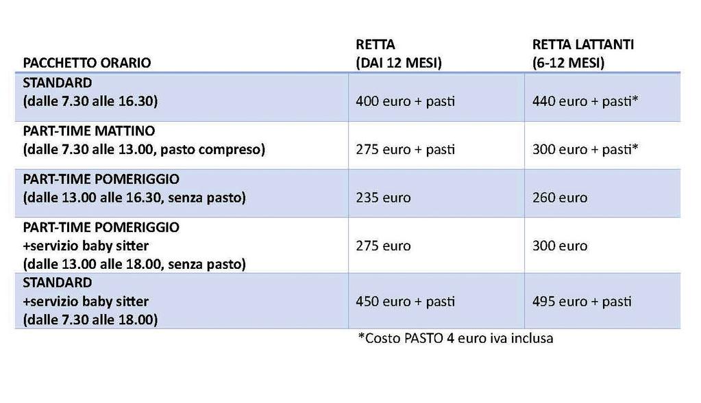 anticipata/uscita ritardata: possibilità di uscita ritardata dalle 16,30 alle 18,00 (servizio baby sitter) Calendario di apertura: da lunedì 4 settembre 2017 a venerdì 3 agosto 2018 Accoglienza