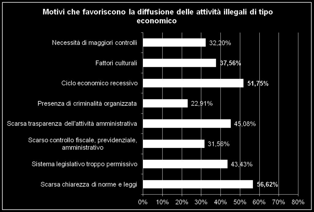 Friuli Venezia Giulia: consuntivo 2