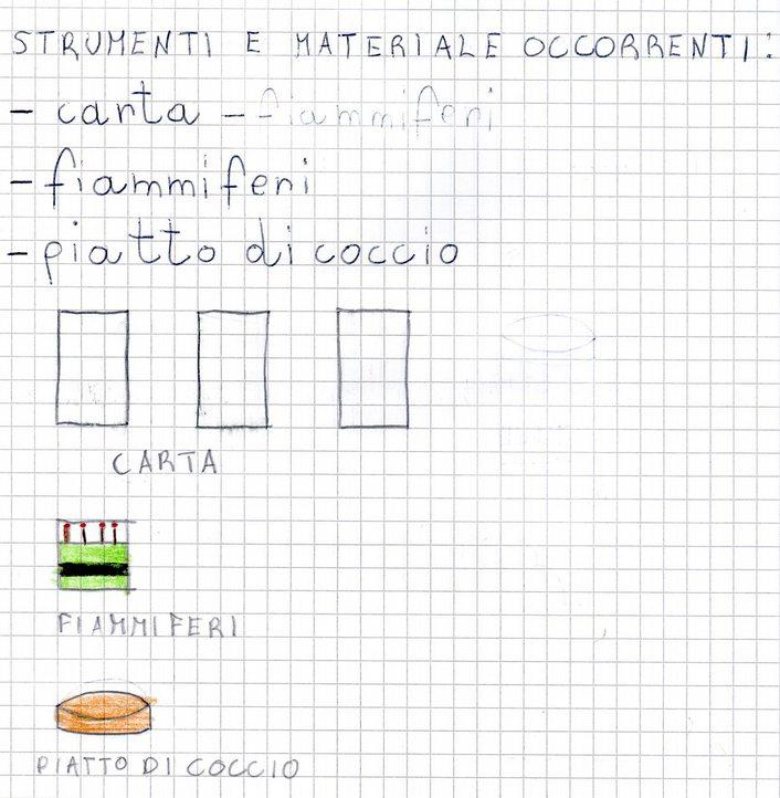 LA COMBUSTIONE DELLA CARTA Mettiamo un foglio di carta e inneschiamo con un fiammifero; al termine invitiamo