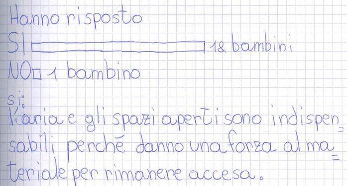 Allora ci chiediamo: La presenza dell ARIA e