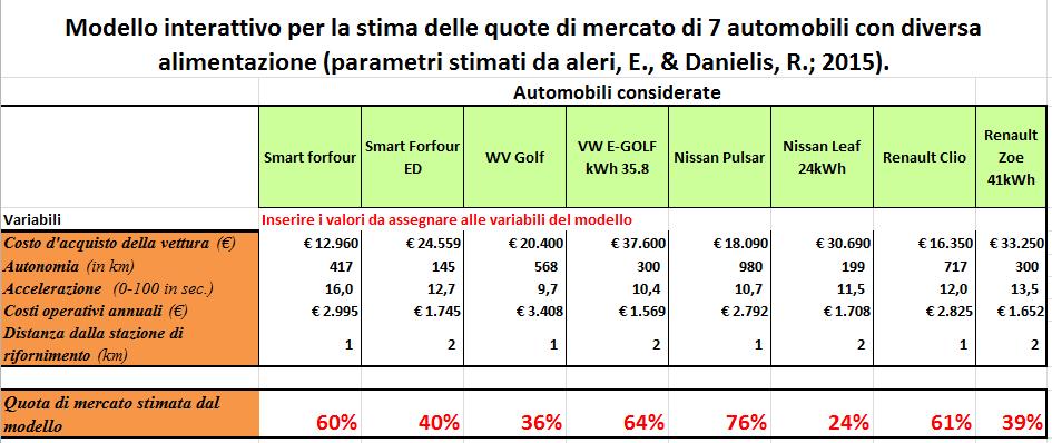 Nostre stime modello