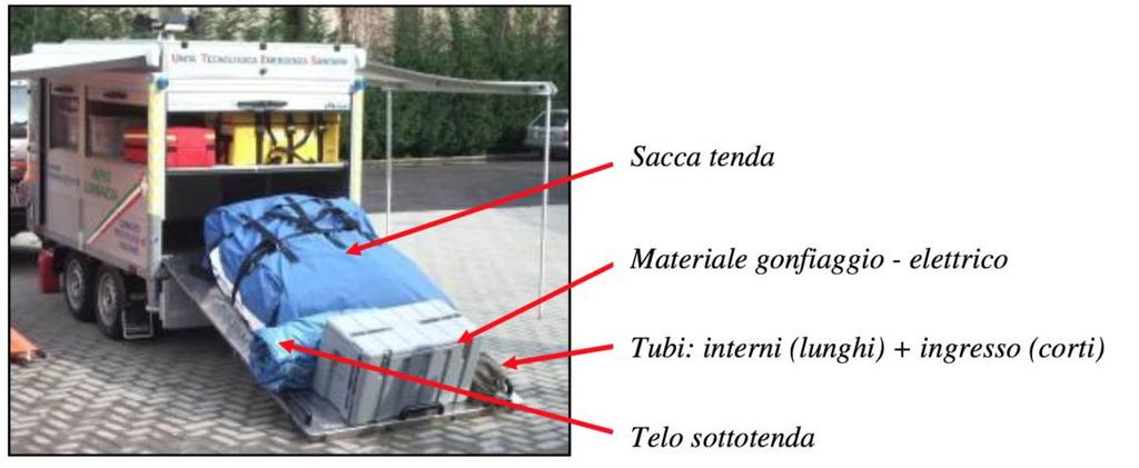 IL P.M.A. FASE 1: ARRIVO E PREPARAZIONE Comunicare alla Centrale Operativa 118 la partenza.