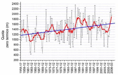 neve sul pendio Potenziali alterazioni del bilancio dei nutrienti Impatto da rumore sull uomo e sulla fauna Impatto sull ecosistema dovuto