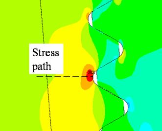 , fine accumulo plastico Mappa di σ z Stress path Tensioni [ MPa ] 15 12 Caratteristiche dello stato di tensione: 9 6 3 σ z σ θ σ ε eq