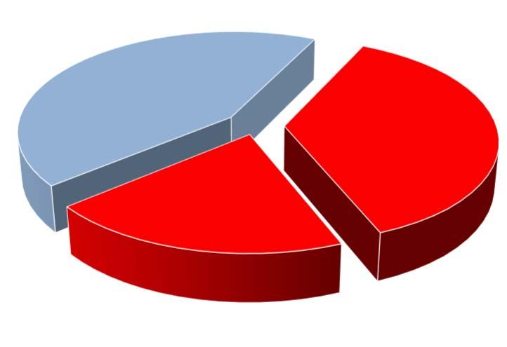 non si tratta di piccoli redditi (alloggi italiani in vendita su Airbnb; aprile 2017) un alloggio 43,22% nome dell host n.