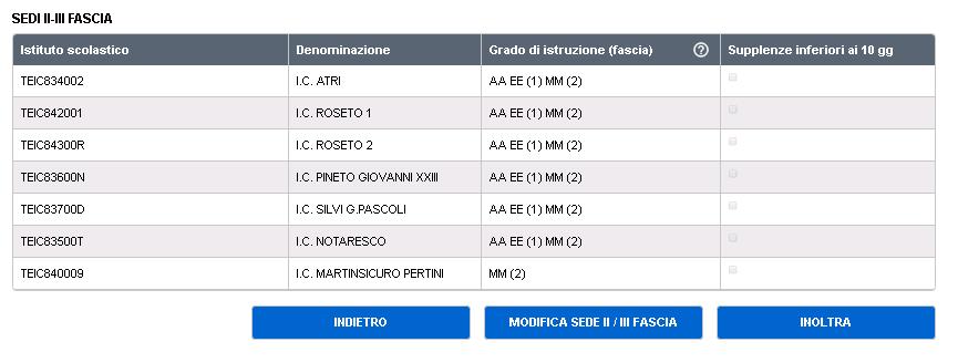 Nella colonna grado di istruzione (fascia) sono visualizzati i gradi di istruzione per i quali la sede selezionata è stata confermata e tra le parentesi la fascia alla quale appartengono gli