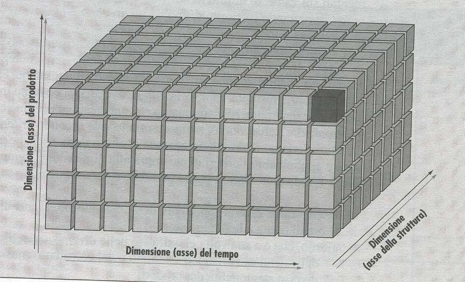 IPERCUBO: ciascun dato