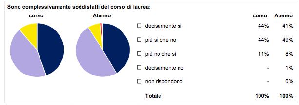 SCHOOL OF MEDICINE UNIVERSITY OF PADUA Livello di