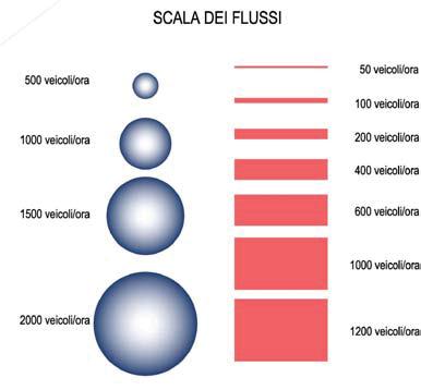 leggermente inferiore.