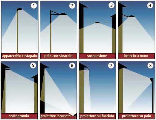 [Quanto sopra esposto vale sia per i singoli apparecchi che per gli impianti d illuminazione per tale motivo per verificarne la conformità richiedere la