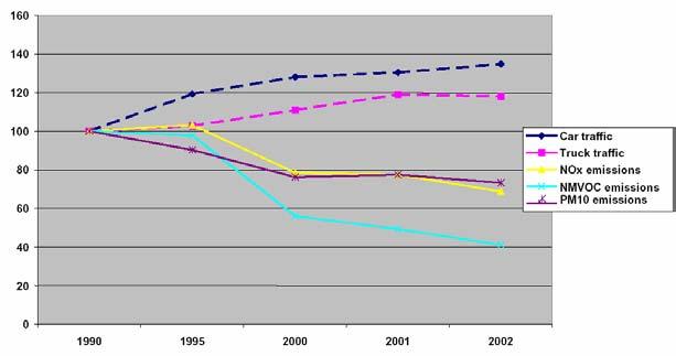 Incrociando i dati dei contributi di ogni settore alla produzione totale di PM1 primario, con quelli di andamento derivati dall inventario nazionale, si evince l efficacia degli sforzi di riduzione