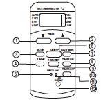 PRECAUZIONI - Non utilizzare batterie nuove insieme a batterie vecchie o di tipo diverso. - Non lasciare le batterie nel telecomando se non si prevede di non utilizzarlo per 2 o 3 mesi.