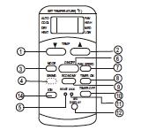 Specifiche del telecomando Modello RG51B1/(C)EU, RG51B14/(C)E,RG51B31/(C)E RG51B/(C)EU, RG51B16/(C)E,RG51B31/(C)EU RG51B17/(C)EU, RG51B18/(C)E,RG51B32/(C)EU RG51B19/(C)E-M, RG51B20/(C)E,RG51B30/(C)EU