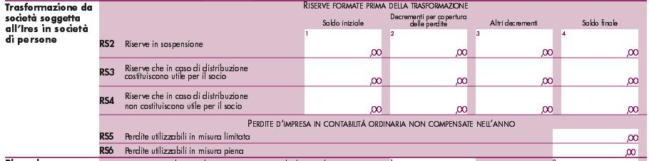 Il prospetto consente di tenere memoria dell iscrizione in bilancio delle variazioni di tali riserve.