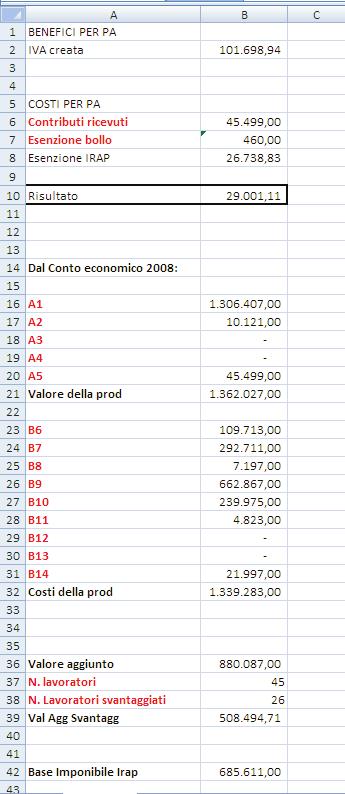 Le imprese sociali di inserimento lavorativo e la creazione di valore: uno studio di casi Per quanto riguarda i costi, sono riportate le quote contributive