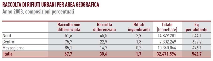 ESERCIZI: riportare lo svolgimento dell esercizio e commentare il risultato A. Nella pubblicazione ISTAT Italia in cifre, edizione 2011, sono riportati la tabella e il grafico che seguono.