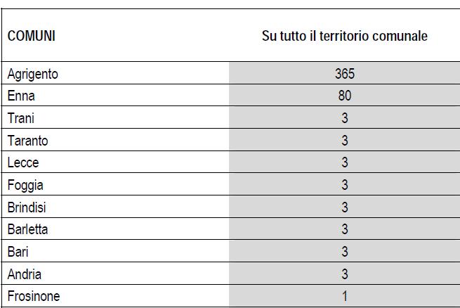 C. Nella pubblicazione Istat Statistiche Report. Indicatori ambientali urbani.