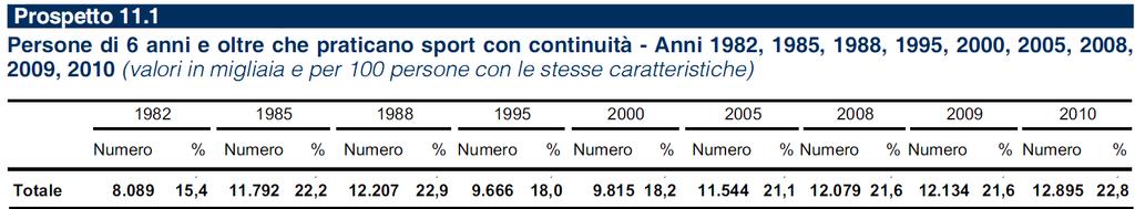 ESERCIZI: riportare lo svolgimento dell esercizio e commentare il risultato A.