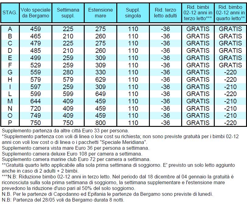 SHARM EL SHEIKH Catalogo confidenziale per agenzie di viaggi PACCHETTO 8 GIORNI / 7 NOTTI - VOLI SPECIALI COMPLESSO RADISSON BLU ***** HOTEL RADISSON BLU RESORT SHARM EL SHEIKH ***** RACCOMANDATO