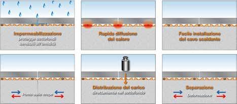 ypossibilità di temperare dall interno pareti esterne per prevenire la formazione di muffe (p.e. nella zona doccia).