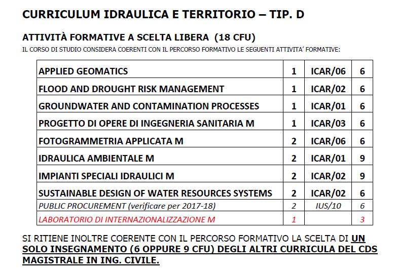 Piano Didattico