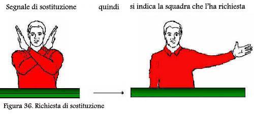 giocatore(i) di una sola squadra