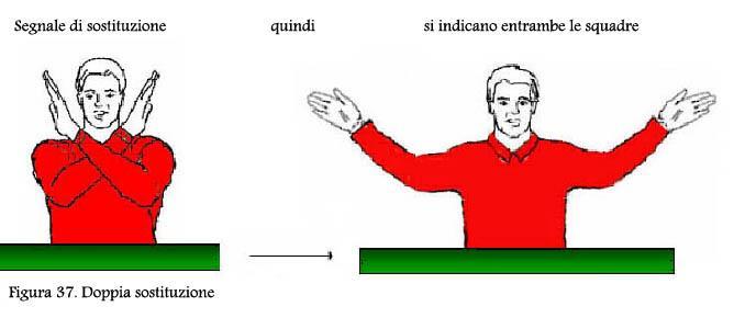 entrambe le squadre Richiesta di