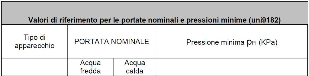 - Linea di acqua calda generata dalla caldaia esistente.