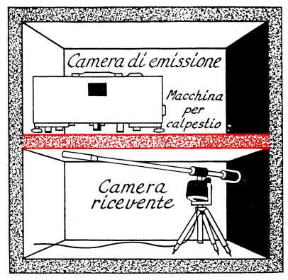 di Rumore da calpestio L senza considerare eventuali trasmissioni laterali -I risultati di prove da cantiere indicano il Livello di Rumore da calpestio