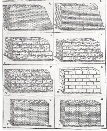 panoramica delle tipologie di