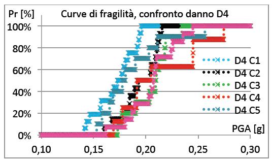 Metodi meccanici di valutazione del rischio sismico a scala territoriale Metodi basati sull analisi di modelli meccanici