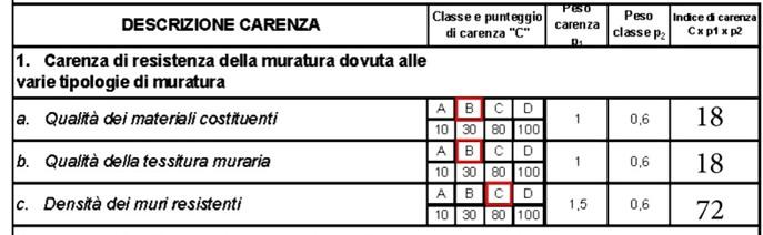 Informazioni generali dell edificio analizzato di una determinata tipologia muraria Carenza associata alla resistenza della tipologia muraria (qualità, densità muri) Carenza dei collegamenti e degli