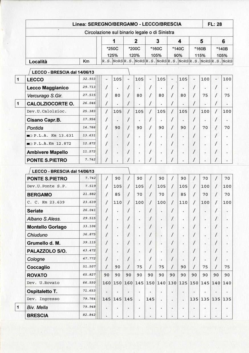 116 28 - EDIZIONE