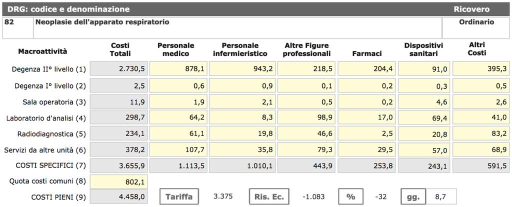 La ricerca per la