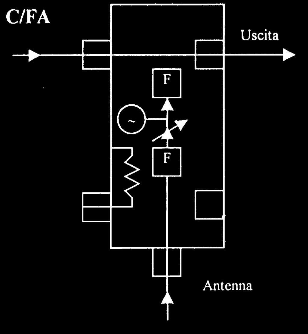 CENTRALINI DI CANALE A FILTRI ATTIVI PER INTERNO C/FA Filtri convertitori di canale Si usano quando il canale ricevuto è da convertire.