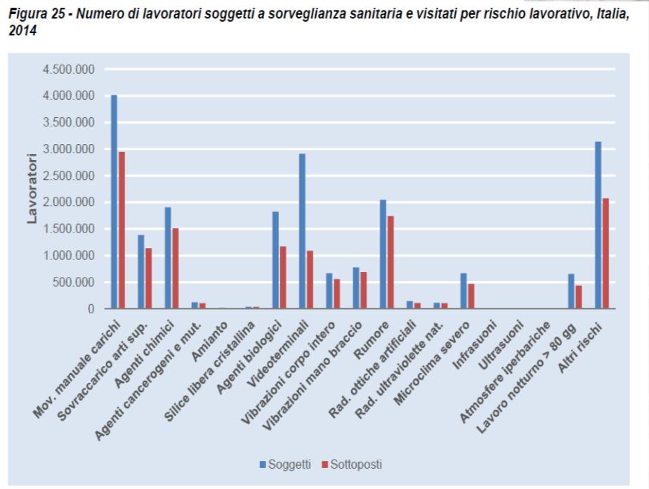 Dati provenienti dalle prime elaborazione delle