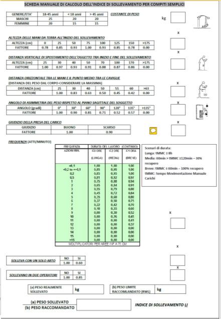 Esercizi Prendete la scheda NIOSH e compilatela sulla base delle informazioni indicate nelle slide Calcoliamo insieme il rischio Operatore addetto alla sistemazione delle confezioni di acqua