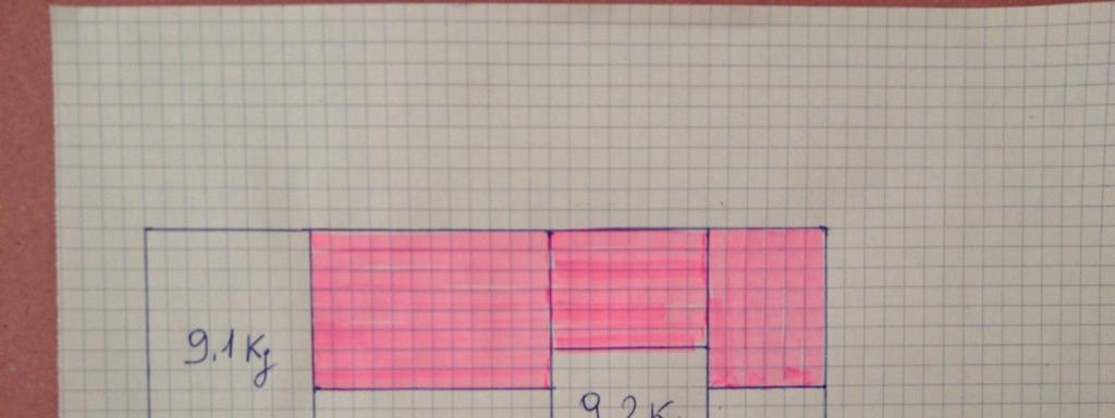 ESEMPIO DI ESPOSITORI DEL REPARTO ORTOFRUTTA DISTANZA ORIZZONTALE > 63 CM Una