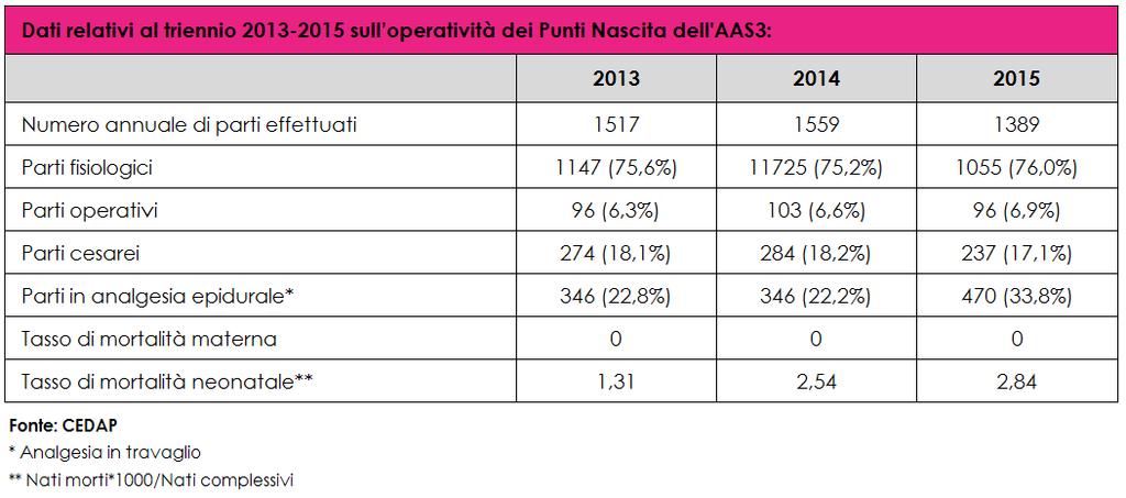 Concepire, nascere, crescere nell Azienda per l Assistenza Sanitaria n.