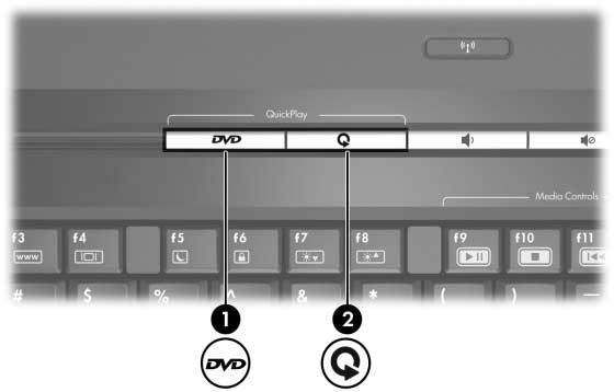 Utilizzo dei pulsanti QuickPlay Le funzionalità dei pulsanti DVD e Multimedia variano a seconda del software installato sul computer.